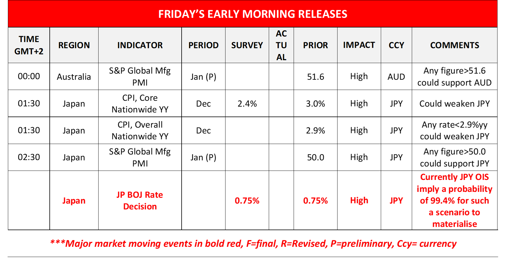 morning-releases-22-1-2026