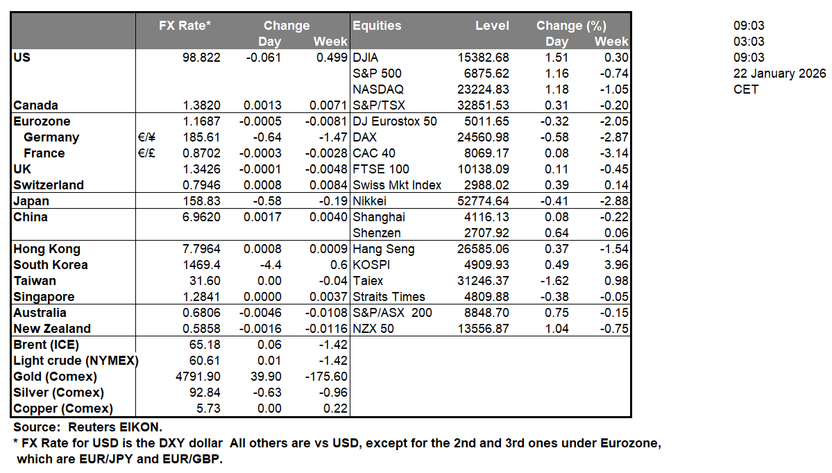 table-22-1-2026