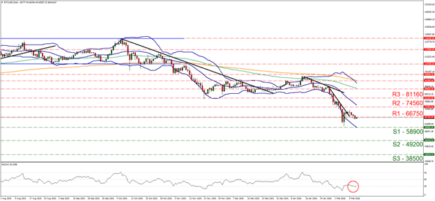 eur-usd-daily-chart Support at fifty-eight thousand nine hundred and resistance at sixty-six thousand seven hundred and fifty, direction sideways, reflecting USD CPI market impact.