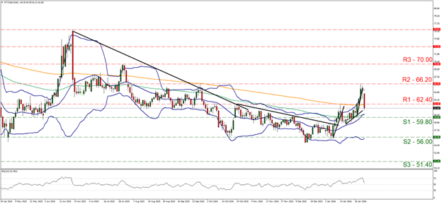 黄金/美元 日线图 support at fifty nine point eight and resistance at sixty two point four, direction sideways