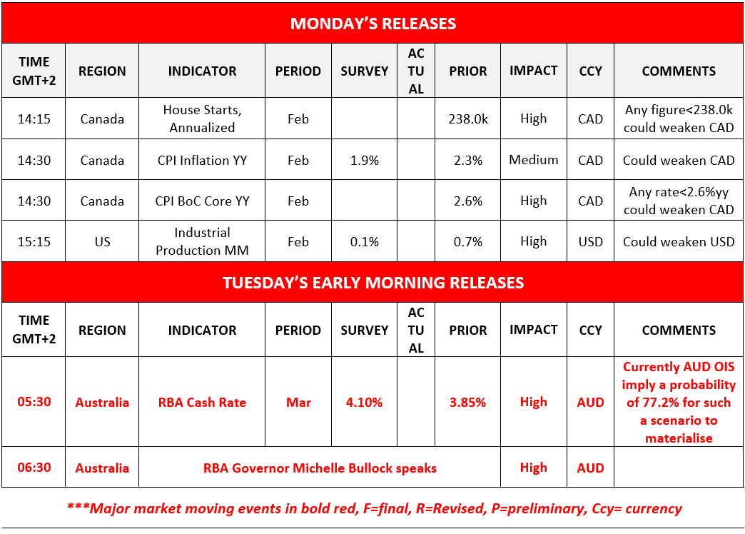 Financial table of Monday and Tuesday's economic releases, highlighting high-impact indicators for Canada, US, and Australia.