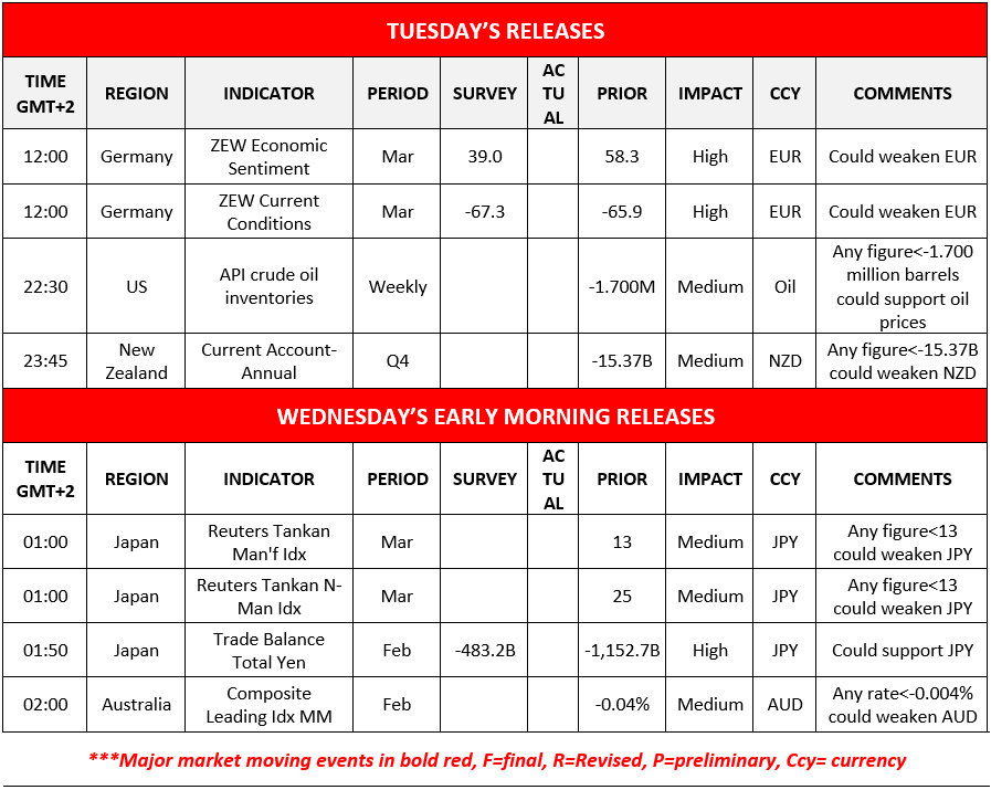 Economic calendar table detailing Tuesday and Wednesday's market releases, regions, indicators, and impact levels.