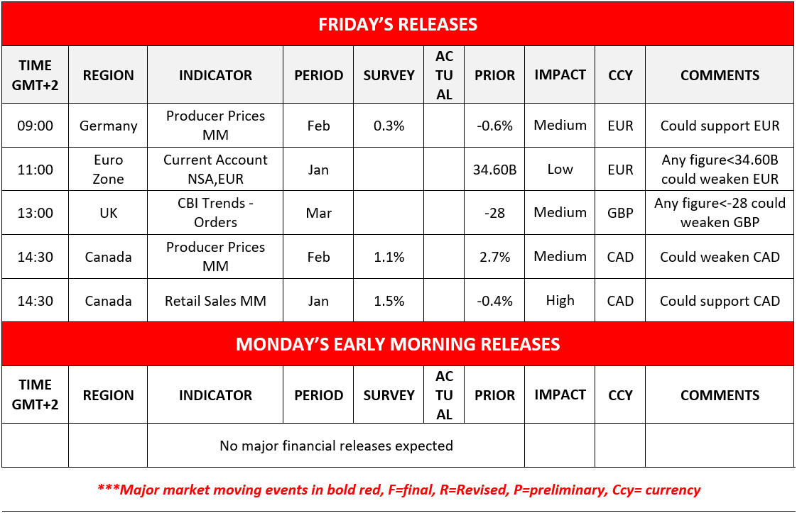 Table showing Friday's financial releases for Germany, Euro Zone, UK, and Canada, with no major releases expected for Monday.