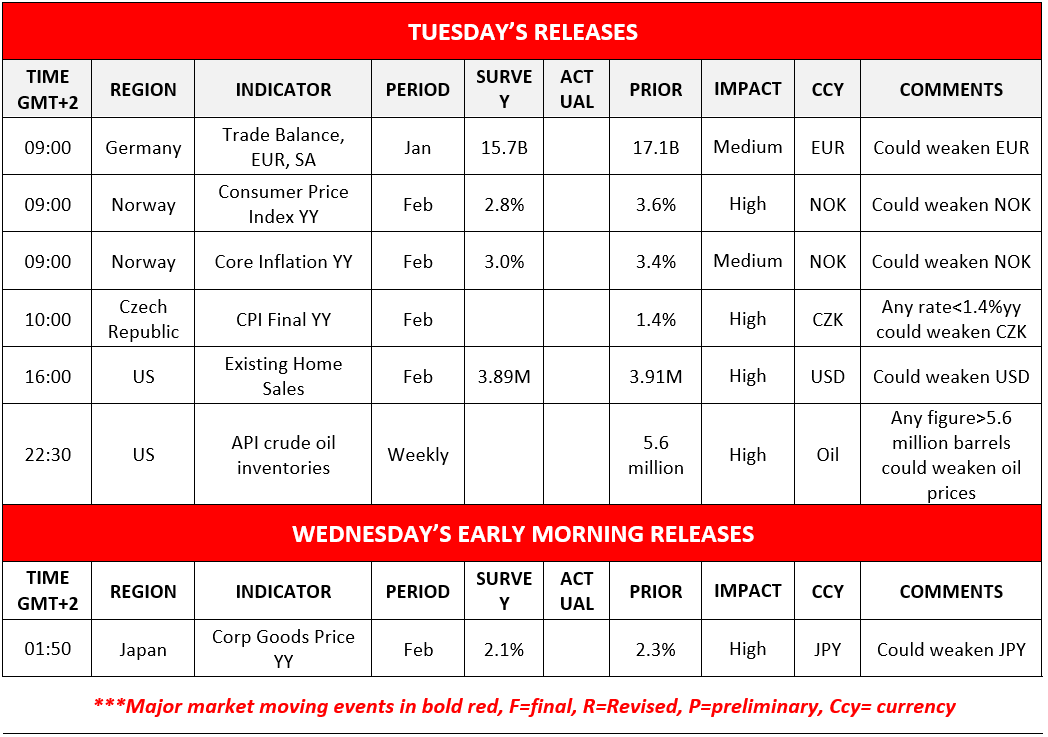 Today's key forex releases (Mar 10, 2026): Germany Trade Bal Jan exp 17.1B€ (med EUR); Norway CPI Feb 2.8% (high NOK); CZ CPI Feb 3.0% (med CZK); US Factory Orders 3.89M (high USD); API Oil +5.6M bbls.