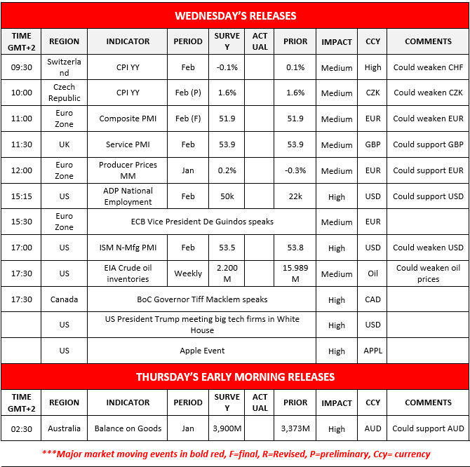 Economic calendar showing Wednesday and early Thursday releases with CPI, PMI, ADP, EIA inventories, central bank speeches, and impact levels by currency.