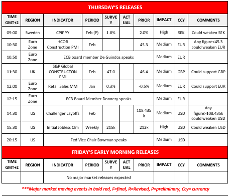 A table listing economic data releases for Thursday and early Friday. It includes time, region, indicator, period, survey data, actual results, prior data, impact level, currency, and comments. Notable events are highlighted in bold red.
