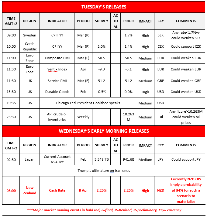 Financial calendar outlining economic releases and events for Tuesday and Wednesday, along with their market impact.