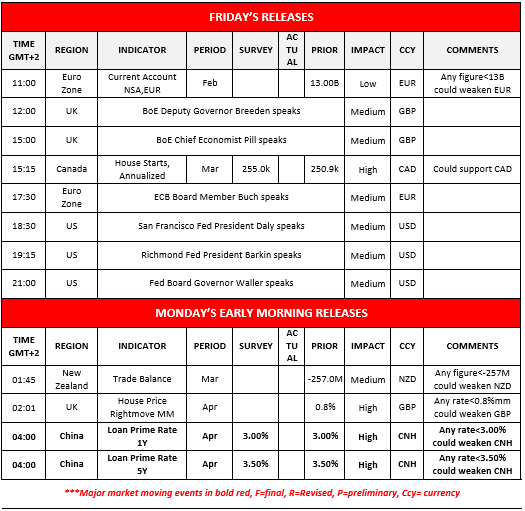 Table listing economic releases for Friday and Monday, detailing time, region, indicator, impact, and target currency.

