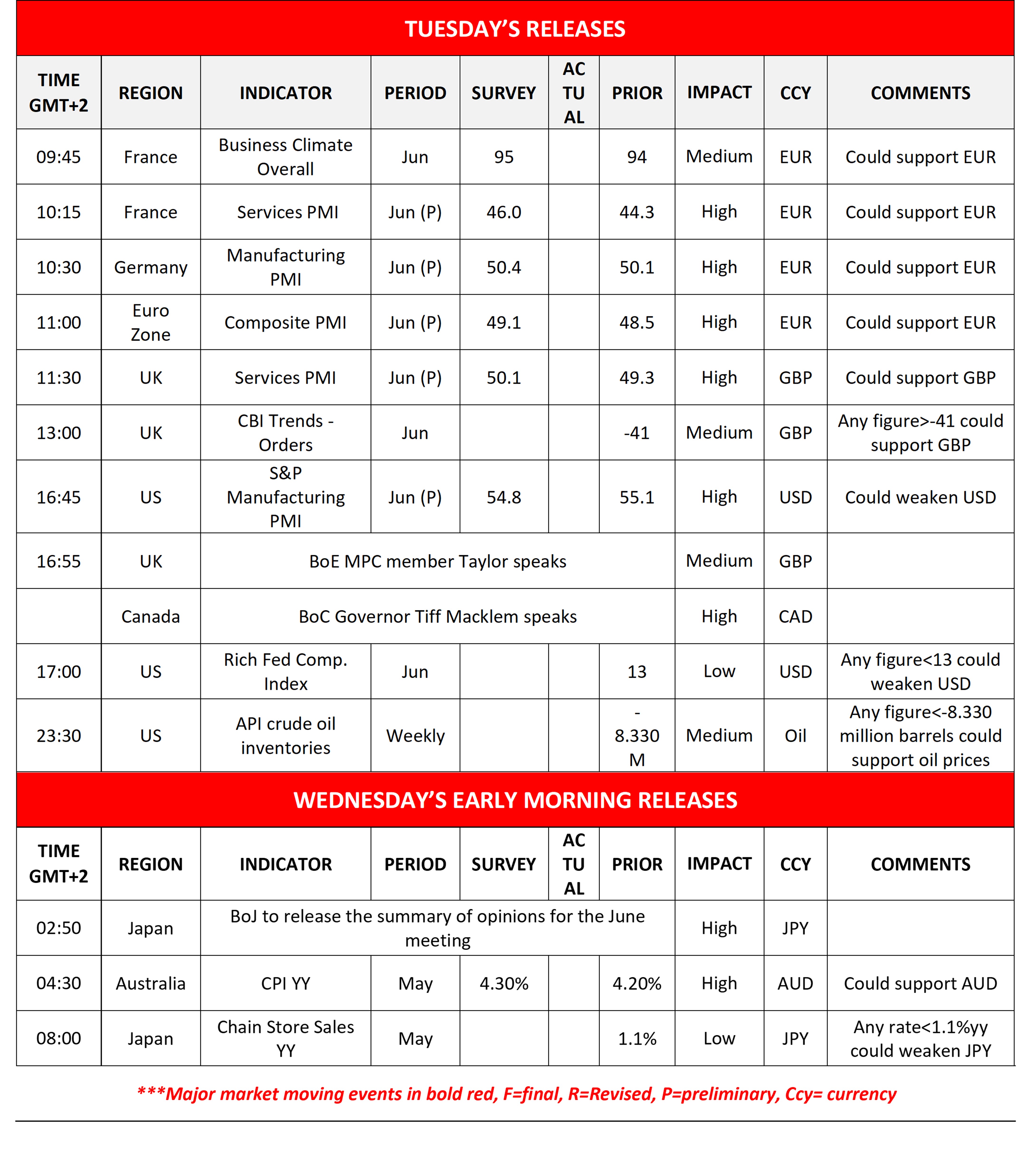 Daily Forex economic calendar displaying high-impact market news events, featuring the US Richmond Fed Manufacturing Index, global PMI data releases, and central bank speeches impacting USD, EUR, and GBP currency pairs.
