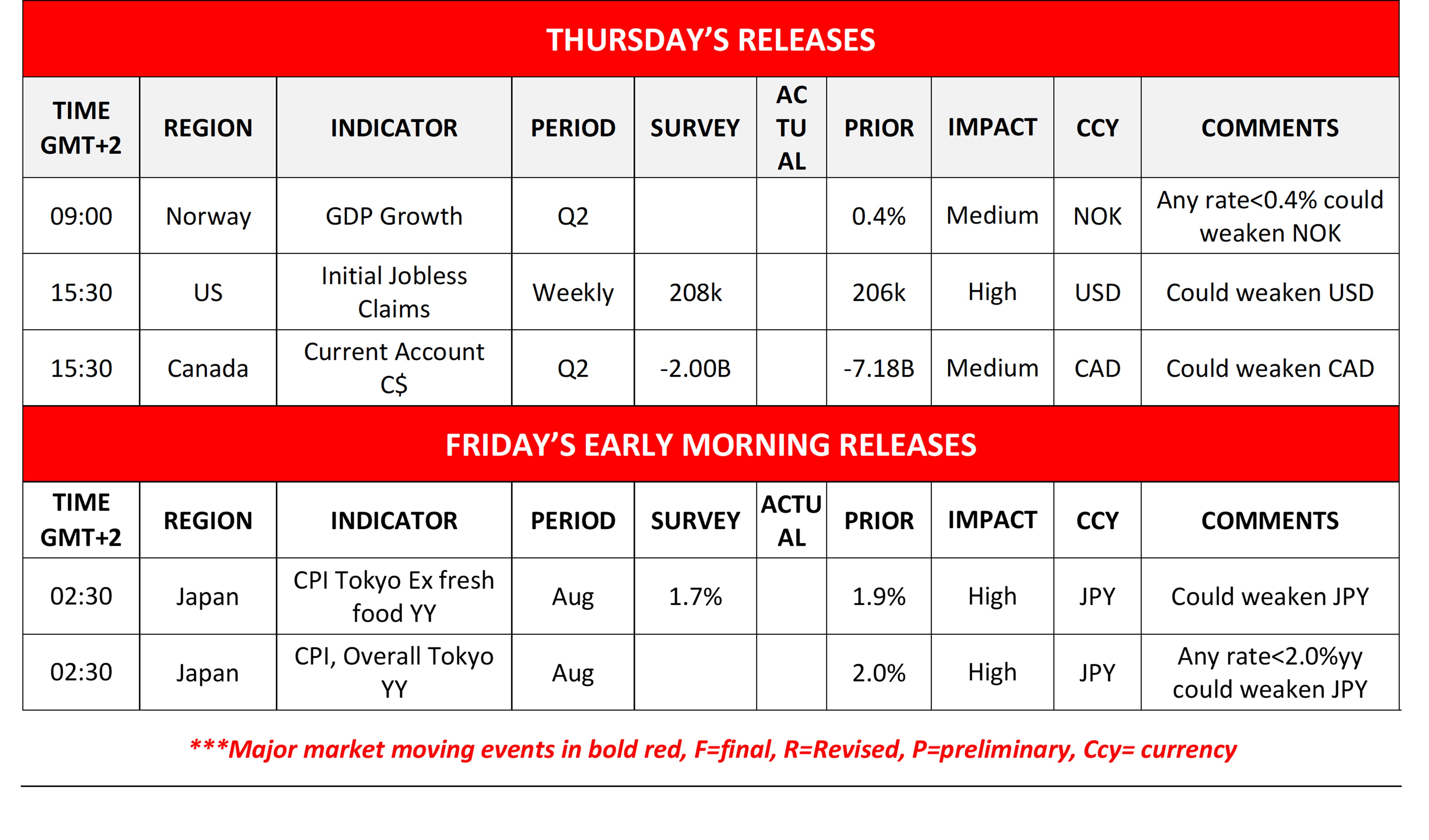 Calendar release of Thursday and Friday 08272026