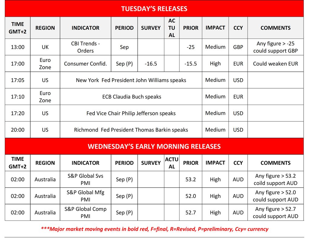 Economic Calendar showcasing Tuesday's releases and Wednesday early morning releases