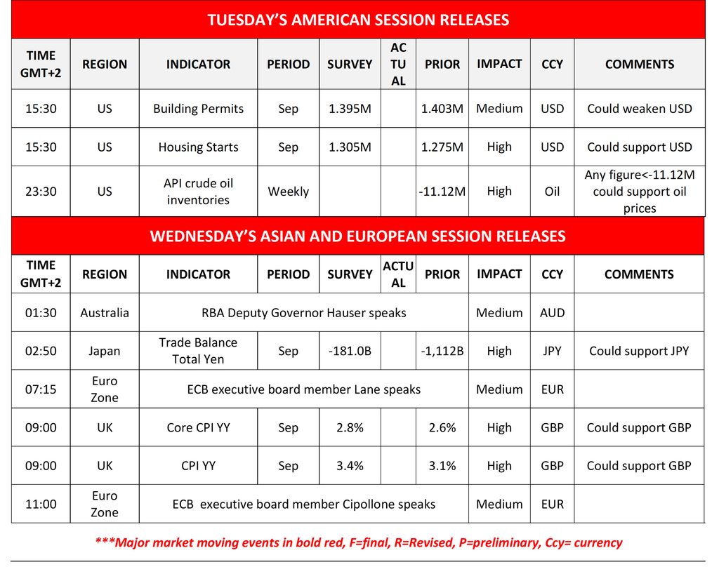 Economic Calendar Tuesday and Wednesday Releases